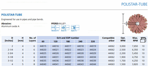 44031PFE