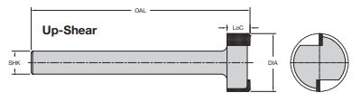 Onsrud 91-114 4" SPOILBOARD W/RADIUS INSRTS