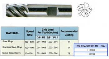 81600TF 1 x 1 x 1-1/4 x 3 5 FLUTE STUB LENGTH ROUGHER TIALN-FUTURA COATED CARBIDE End Mill