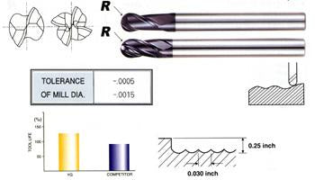 EM838160 16.0 x 16 x 30 x 250 2 FLUTE LONG REACH BALL X-POWER End Mill