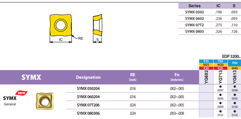 SYMX07T206-YG613/SYMX07T206