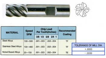 82584TE 3/8 x 3/8 x 1 x 2-1/2 5 FLUTE REGULAR LENGTH ROUGHER TIALN-EXTREME COATED CARBIDE End Mill