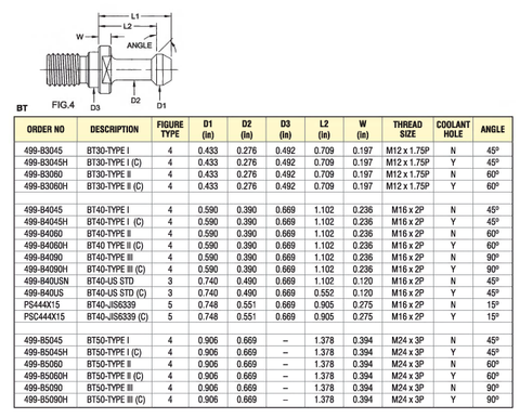 499-B3045H BT30-Type I Retention Stud W/Coolant Hole