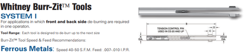 Whitney Tool 85345