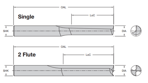 Onsrud 11-05 1/4 HSS STRAIGHT O SINGLE EDGE PLASTIC