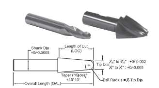 Whitney Tool 1860